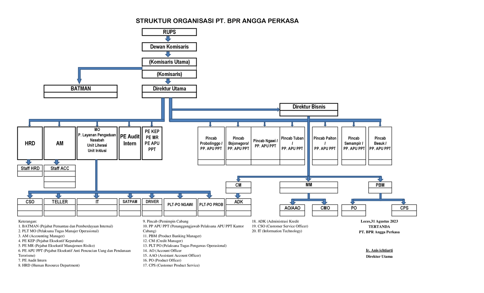 Struktur Organisasi